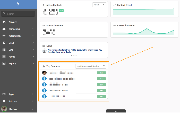 O menu inicial do ActiveCampaign, com o bloco Top Contacts ordenado por pontuação de engajamento