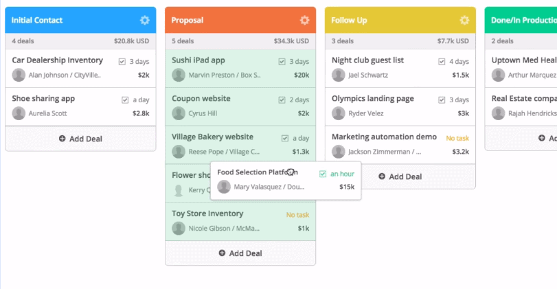 O pipeline do ActiveCampaign em visão Kanban: colunas Initial Contact, Proposal, Follow Up e Done, com o valor total de cada etapa