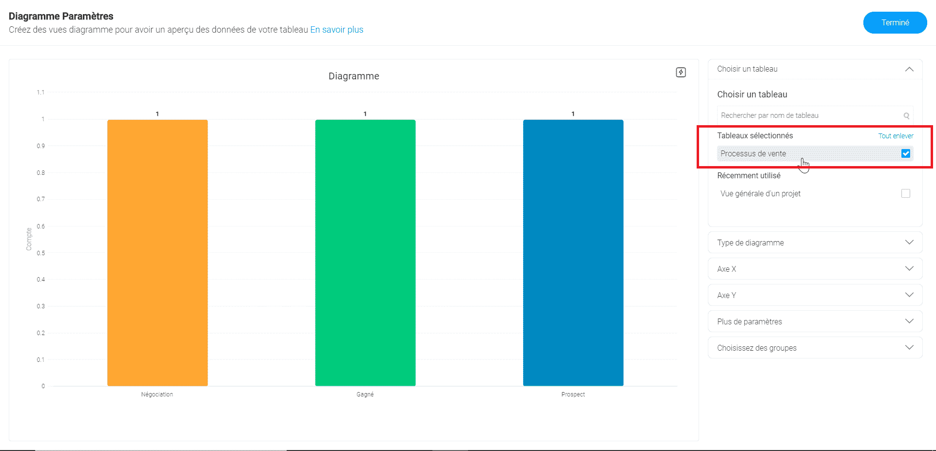 Le leaderboard des performances par agent commercial dans Twilead