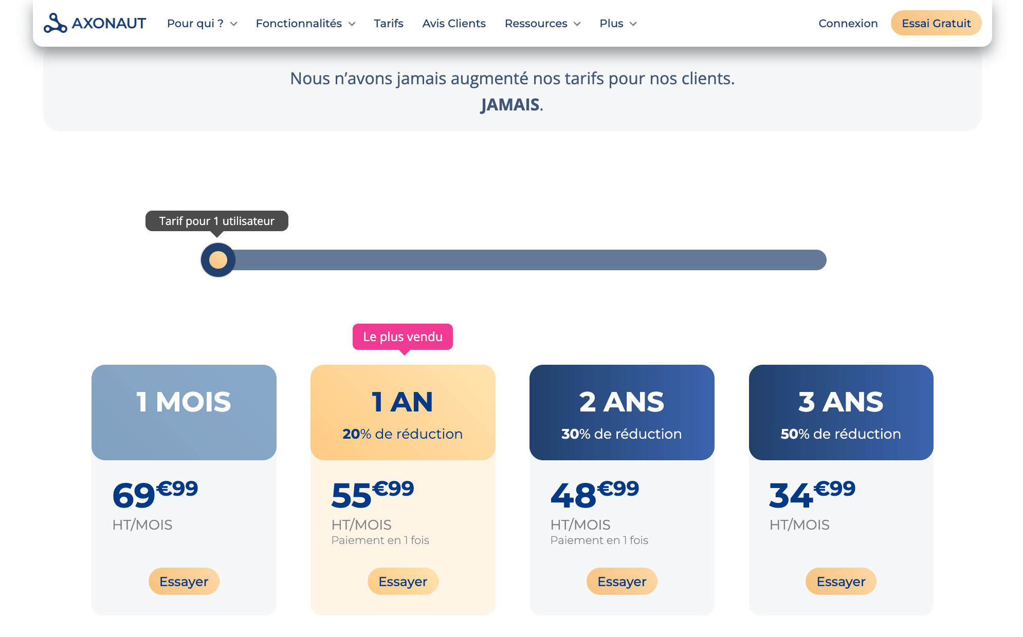Axonaut, ofertas e preços tudo incluído