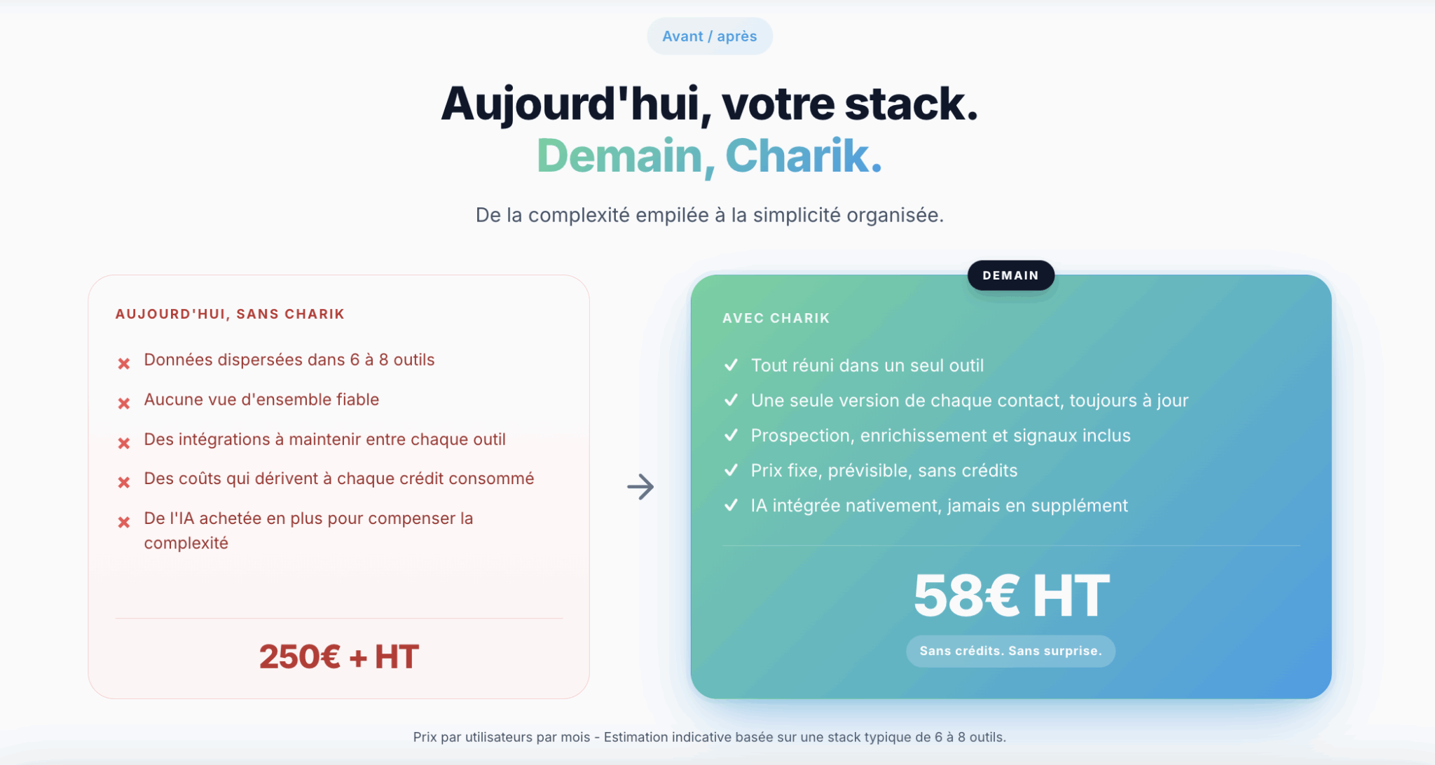 Le comparatif avant / après de Charik : une stack de 6 à 8 outils à 250 € contre 58 € HT tout compris