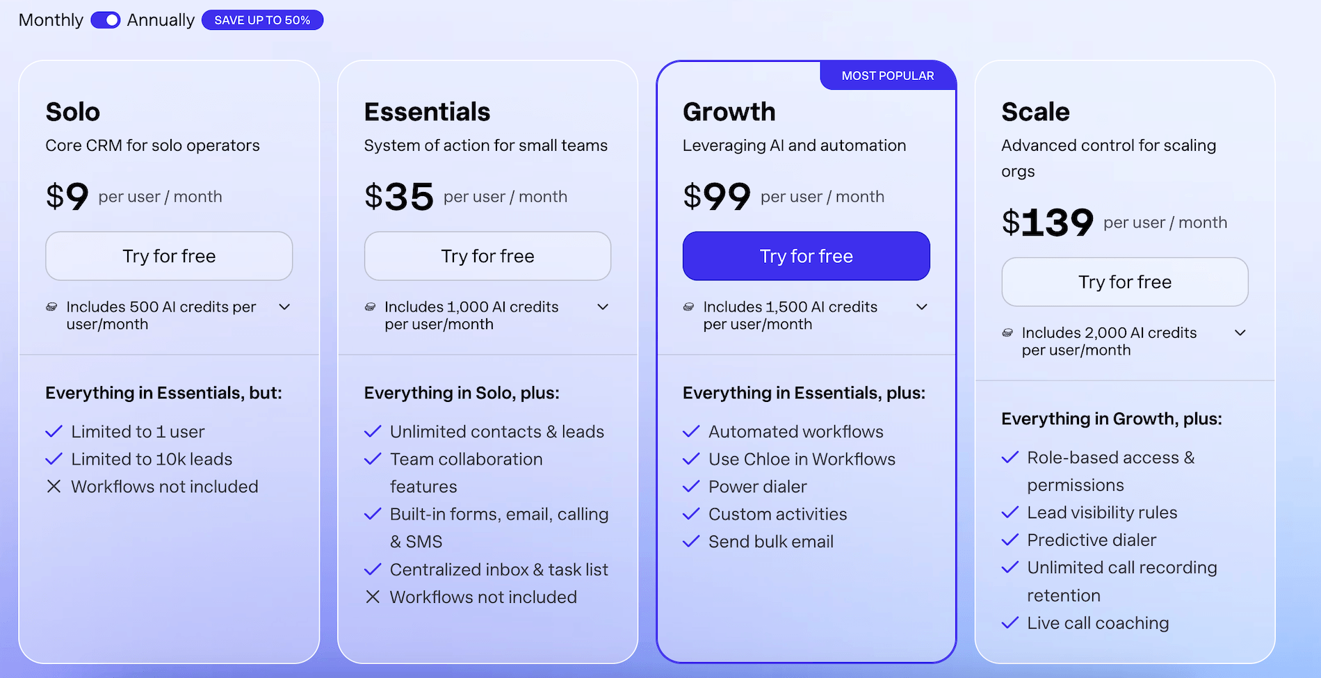 close análise ofertas preços