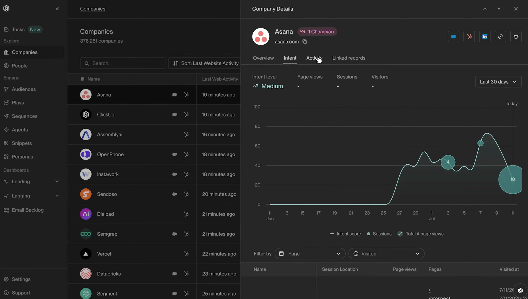 Le détail des signaux captés par Unify sur un compte, avec l'historique des pages vues