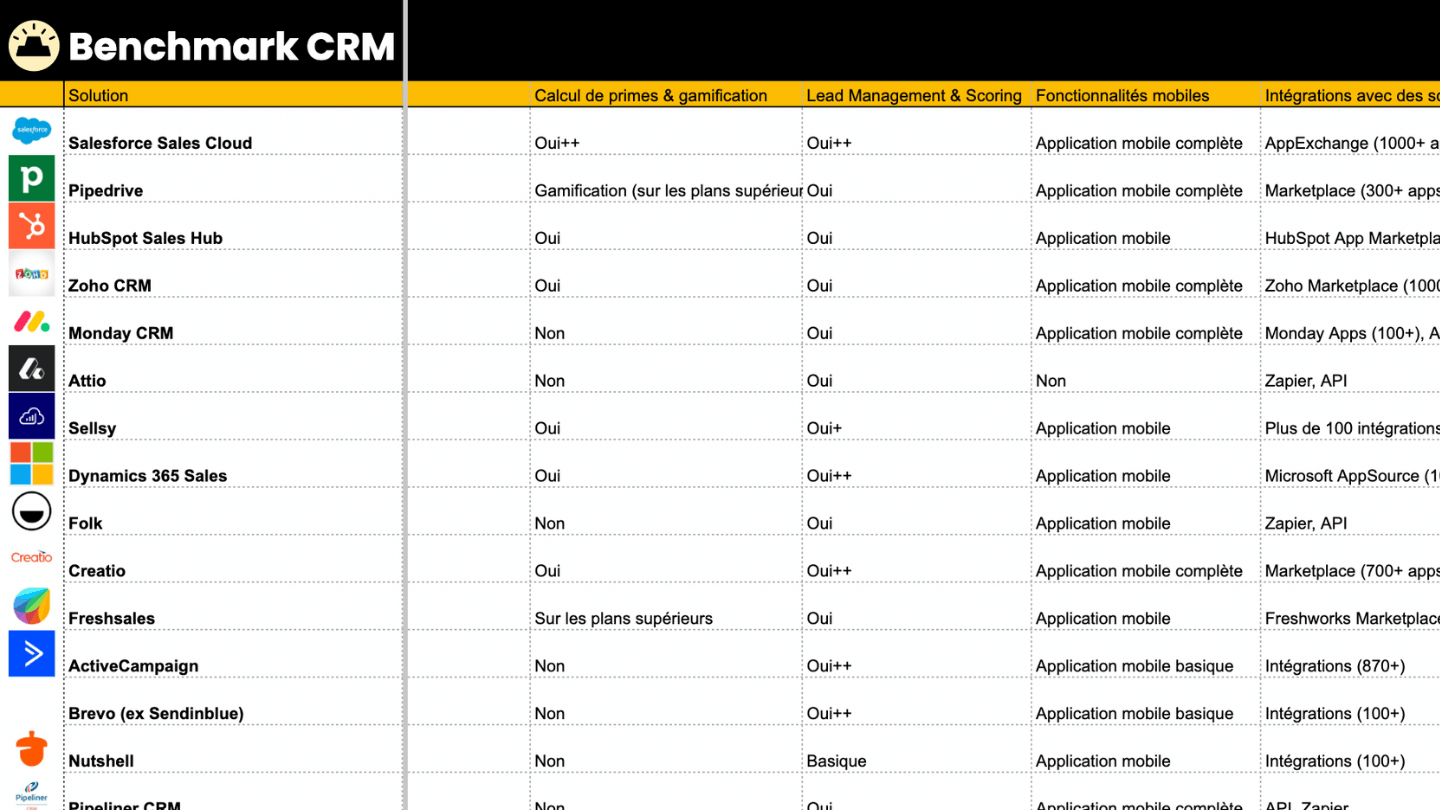 Benchmark logiciel CRM