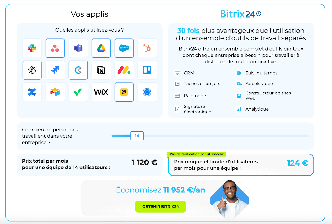A grade de preços do Bitrix24, por faixas fixas