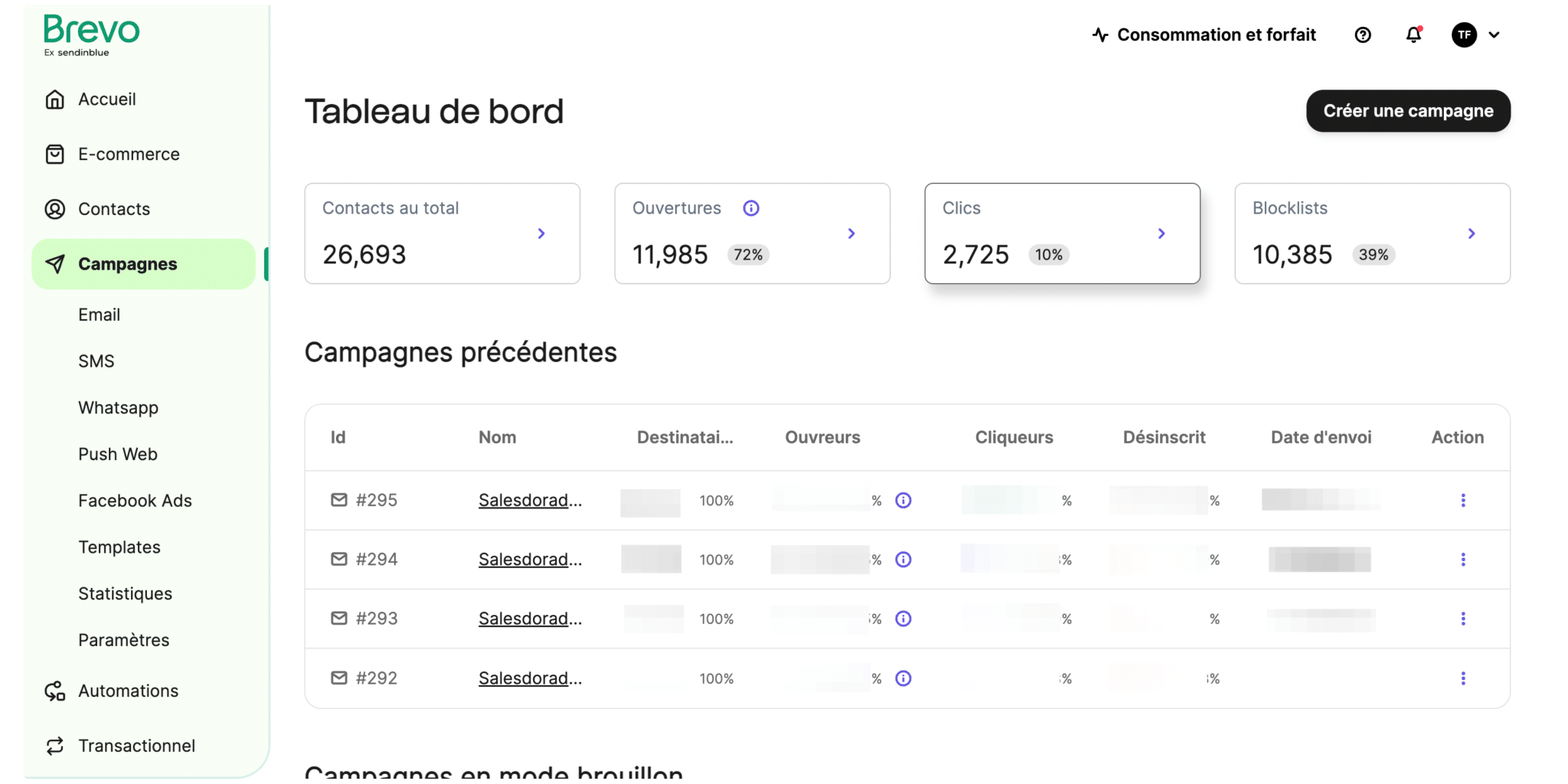 Tableau de bord Brevo : 26 693 contacts, 11 985 ouvertures, 2 725 clics et liste des campagnes précédentes