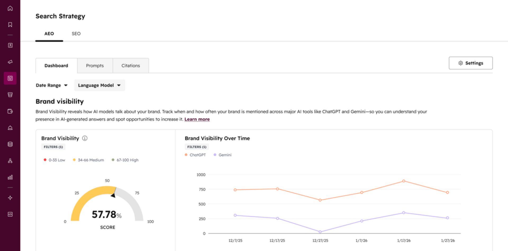 Hubspot AEO dashboard