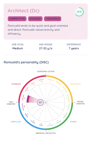 L'analyse DISC d'un prospect dans HumanLinker