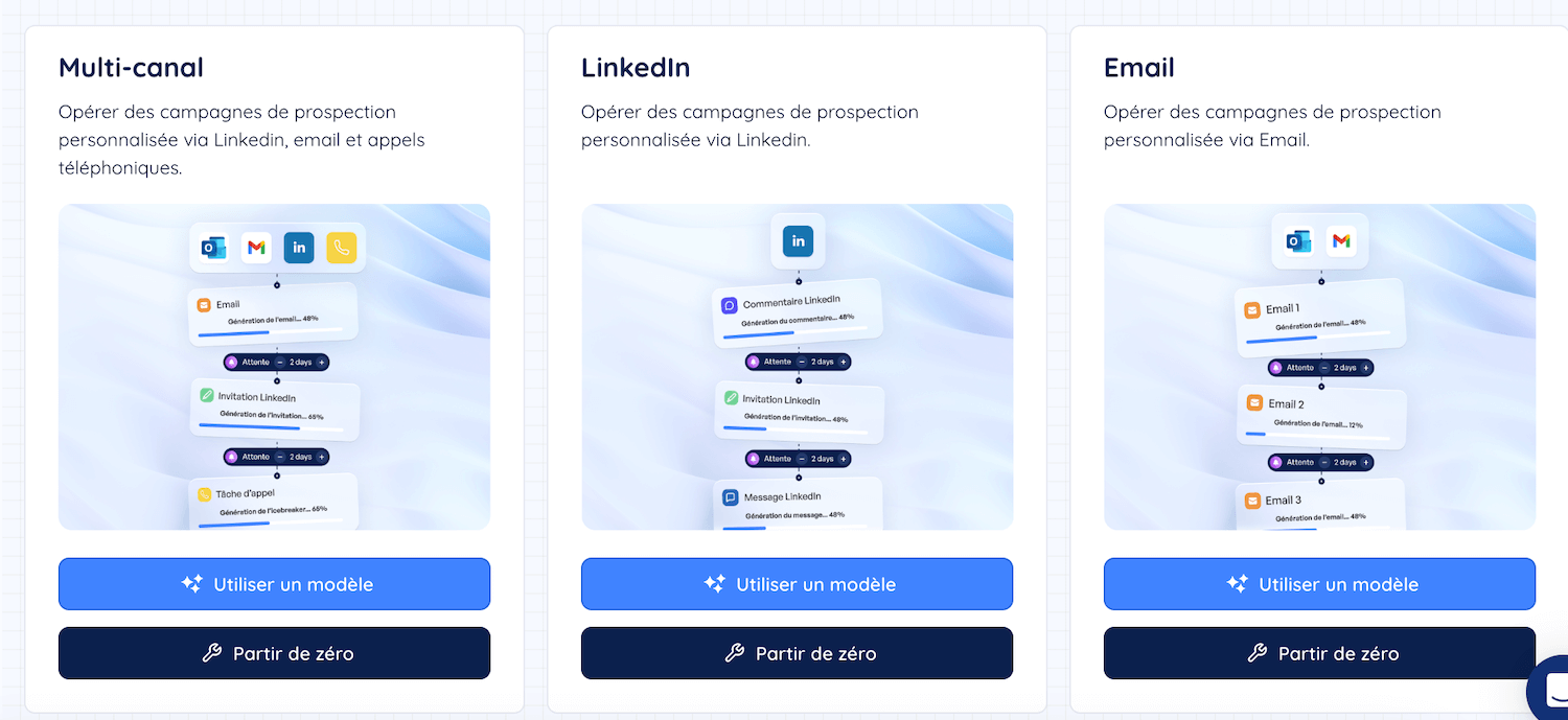 Les deux canaux gérés par HumanLinker, email et LinkedIn