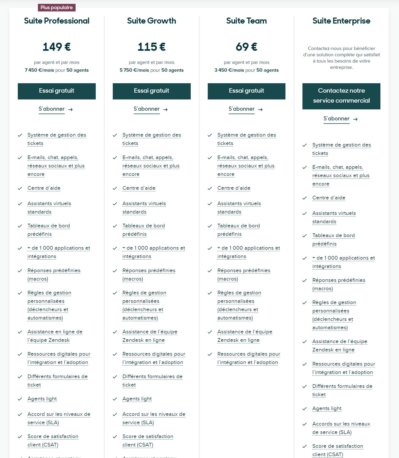 Tarifs Zendesk Suite : Professional 149 €, Growth 115 €, Team 69 € par agent/mois et Enterprise sur devis, avec fonctionnalités