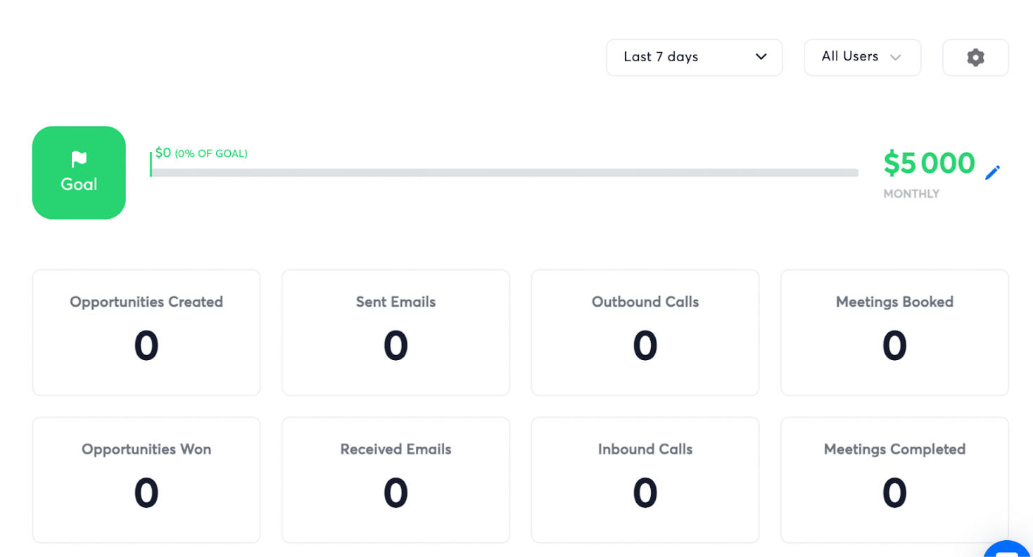 Le rapport de performance commerciale d'Instantly et son suivi d'objectifs
