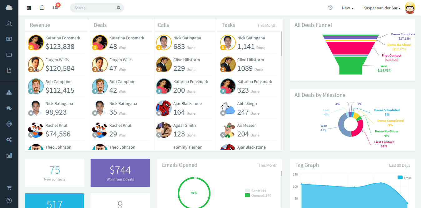agile CRM gamification