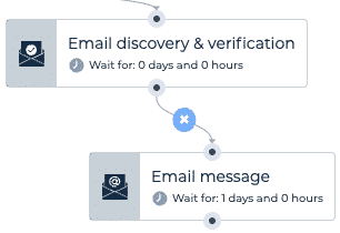 L'étape email discovery & verification dans une séquence Leadin