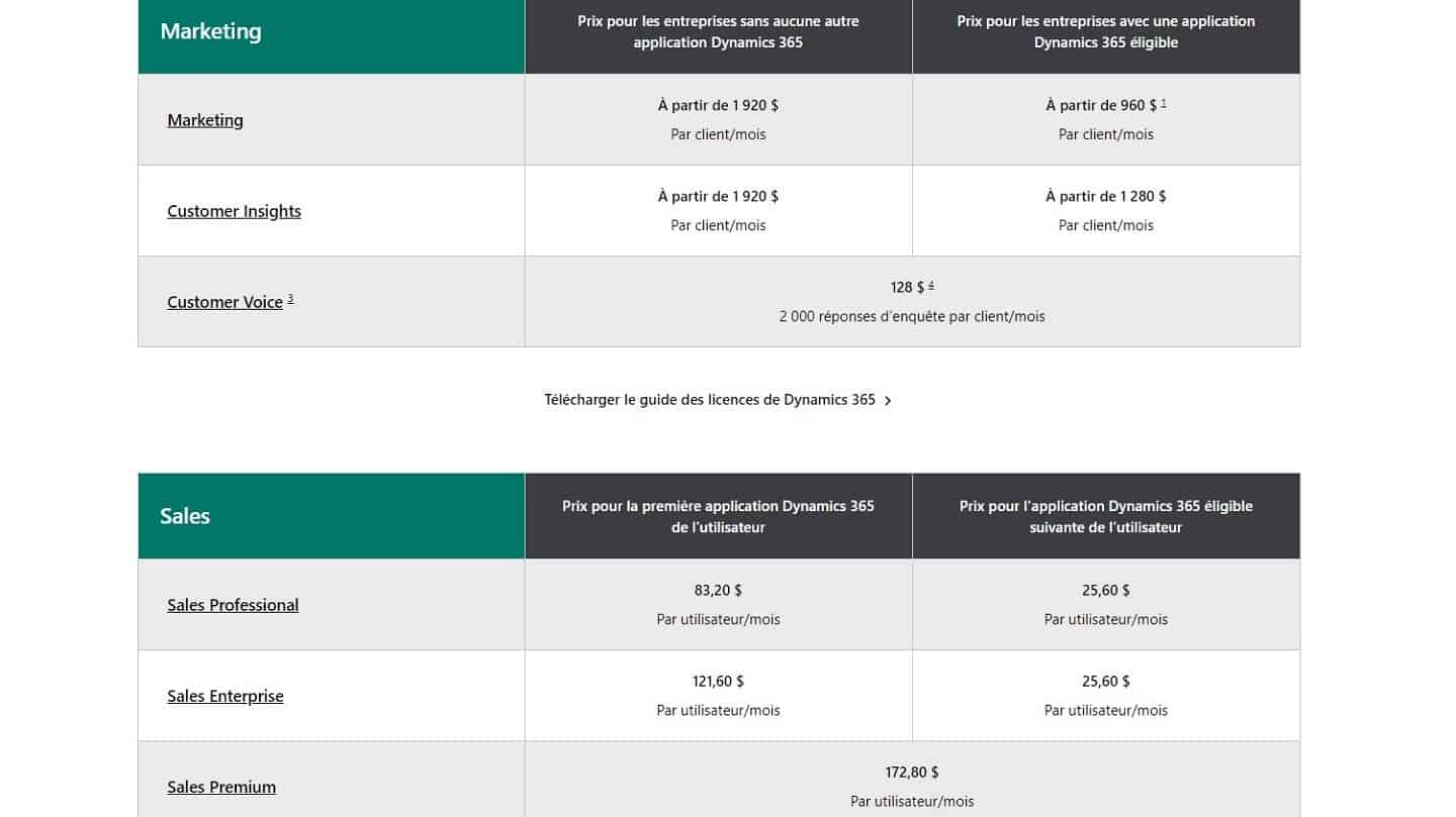 A tabela de preços do Dynamics 365 no site da Microsoft, em dólares: bloco Marketing e depois bloco Sales, do Sales Professional ao Sales Premium