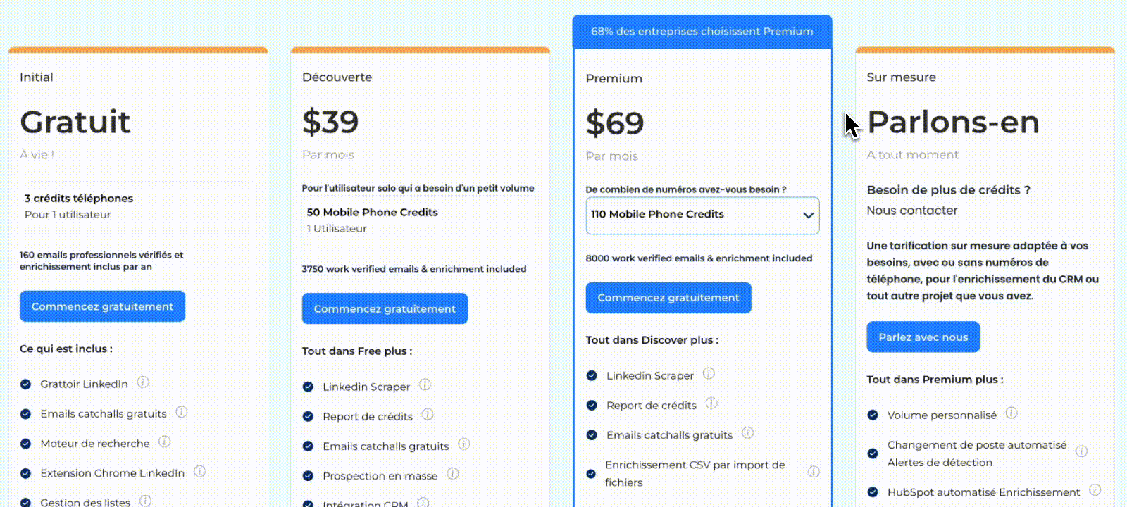 Grille tarifaire à 4 offres : Initial gratuit, Découverte 39$, Premium 69$ avec crédits téléphone, et Sur mesure.