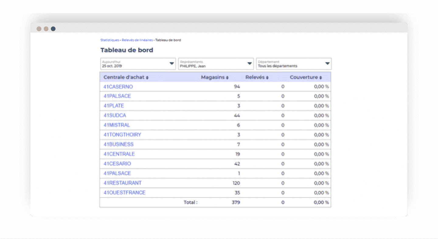 Relatório de visitas do Yuto: quantidade de relatórios e tipo de visitas