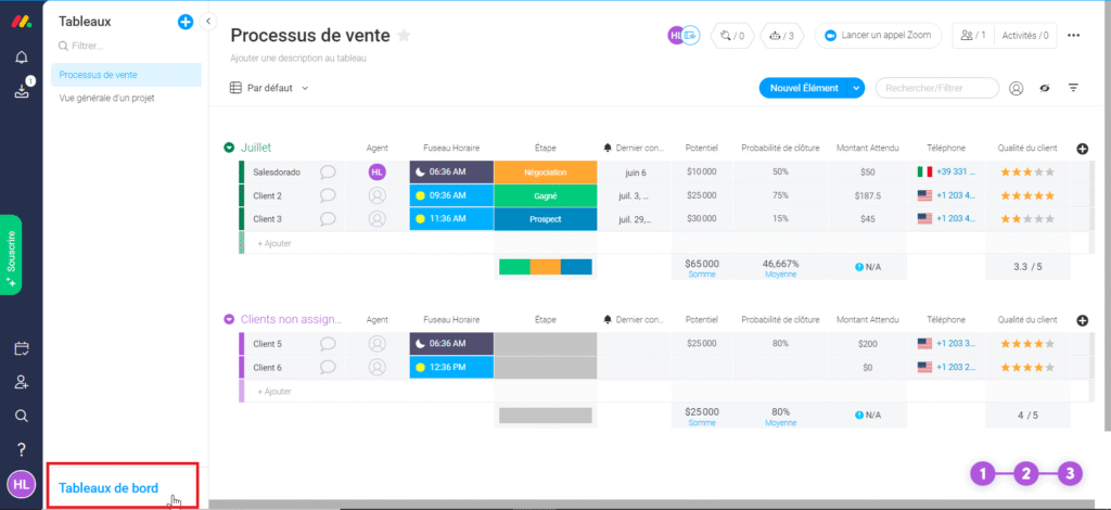 Quadro Monday "Processo de venda": etapas, potencial, probabilidade de fechamento e qualidade do cliente, com link para Painéis