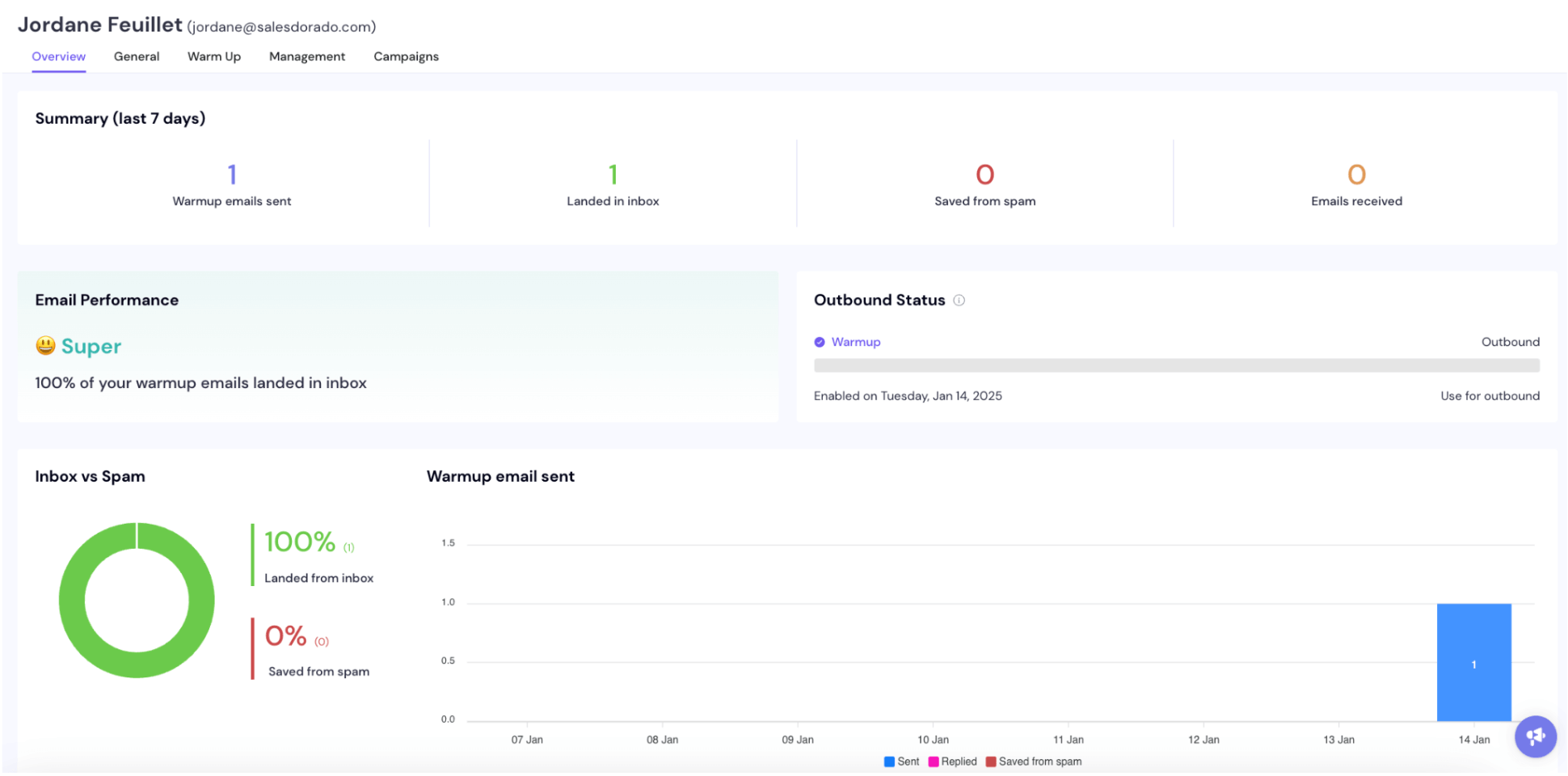 Le reporting par adresse d'envoi de Smartlead : volumes, réponses et part de spam