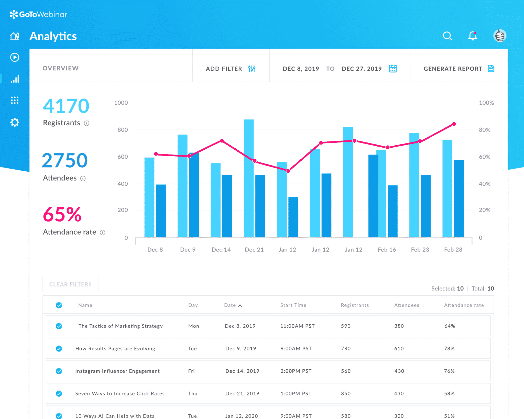 GoToWebinar Analytics
