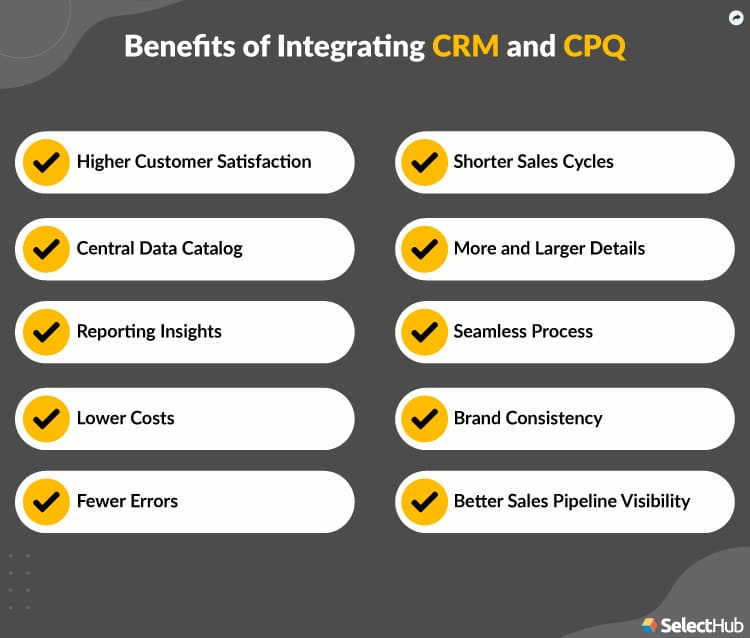 Infographie SelectHub des dix bénéfices de l’intégration du CRM et du CPQ, dont la satisfaction client, des coûts réduits, moins d’erreurs, des cycles de vente plus courts et une meilleure visibilité du pipeline