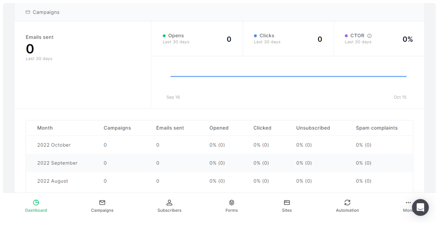 Rapport de performance d'une campagne dans MailerLite