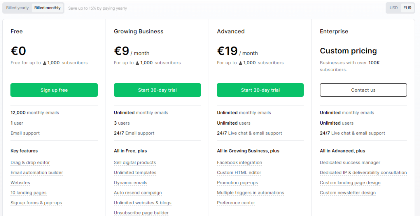 Grille tarifaire de MailerLite, avec les plans Free, Growing Business et Advanced