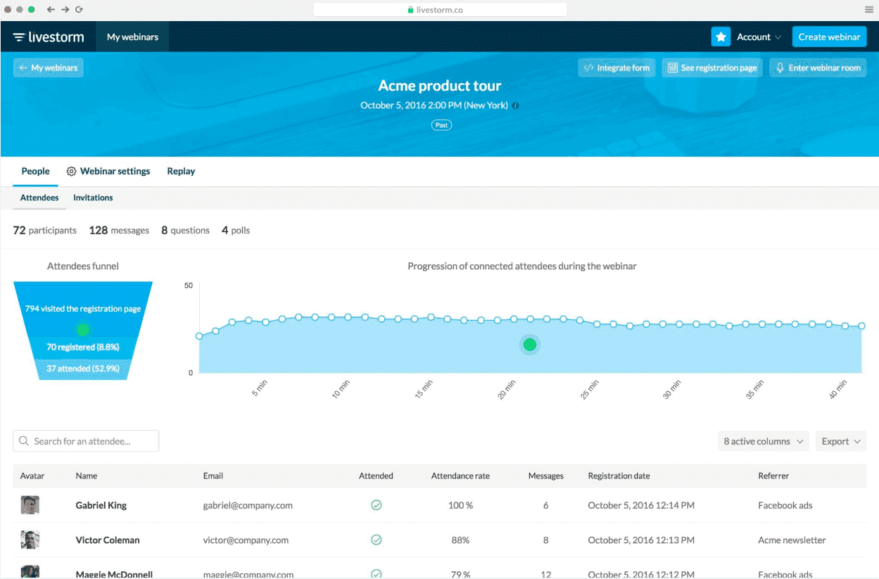 Le tableau de bord de reporting d'un webinar Livestorm