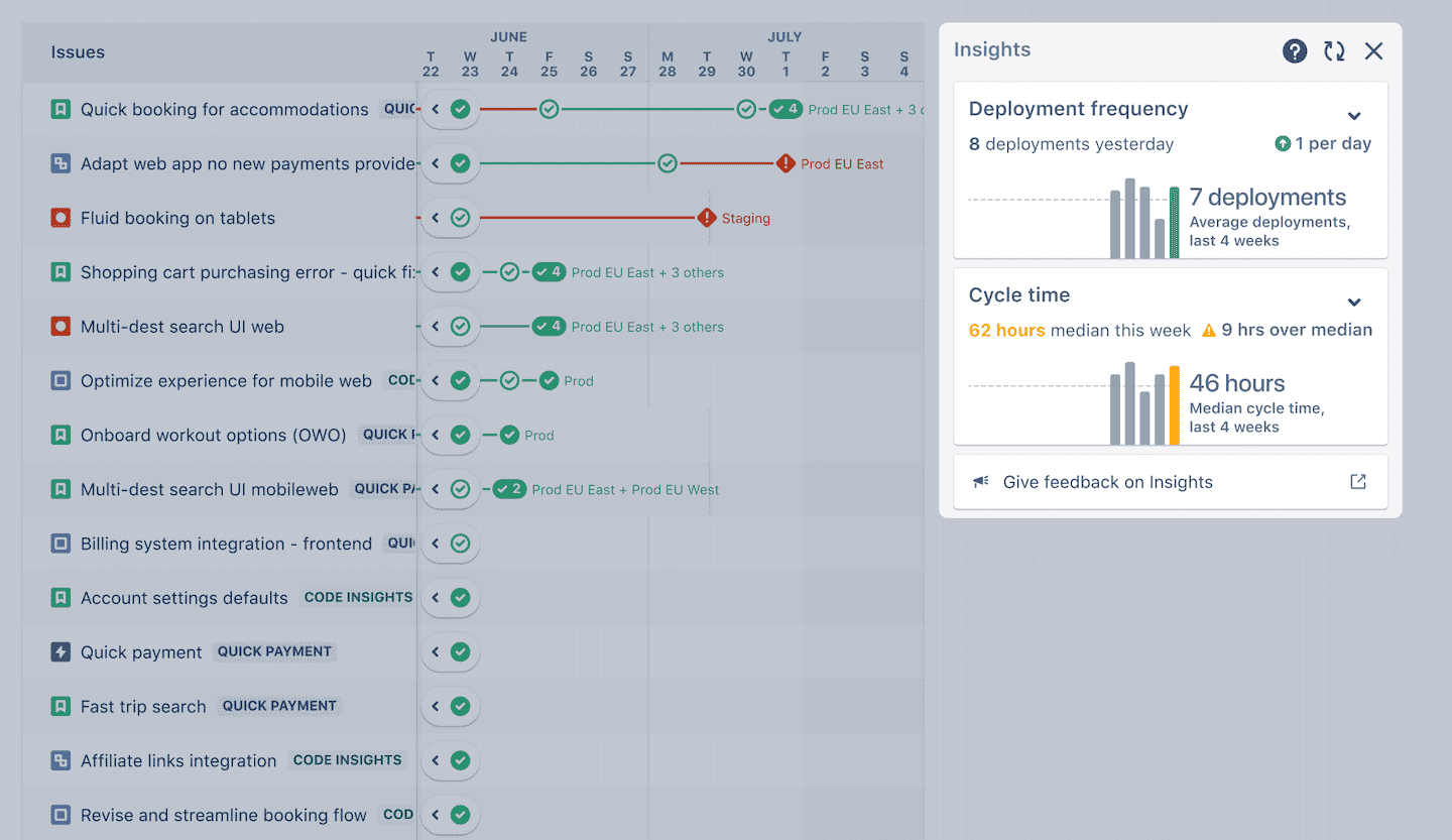 Les insights et rapports de Jira