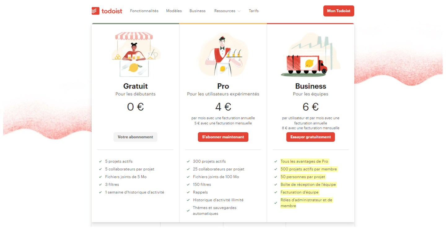 La grille tarifaire de Todoist