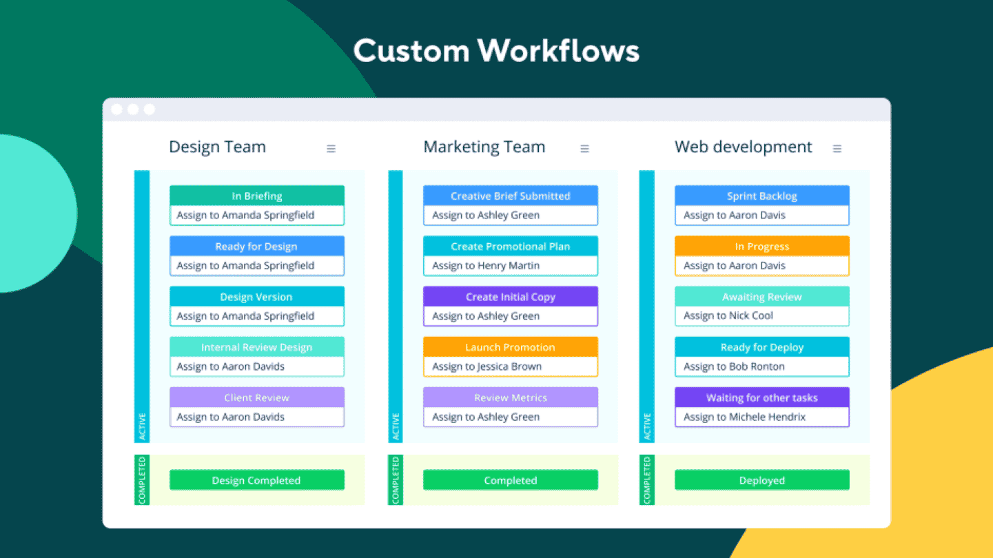 Los workflows personalizados de Wrike