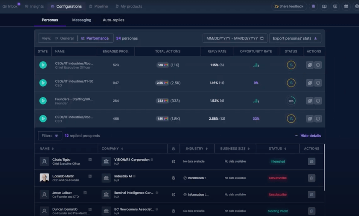 La définition des personas cibles dans Anybiz.io