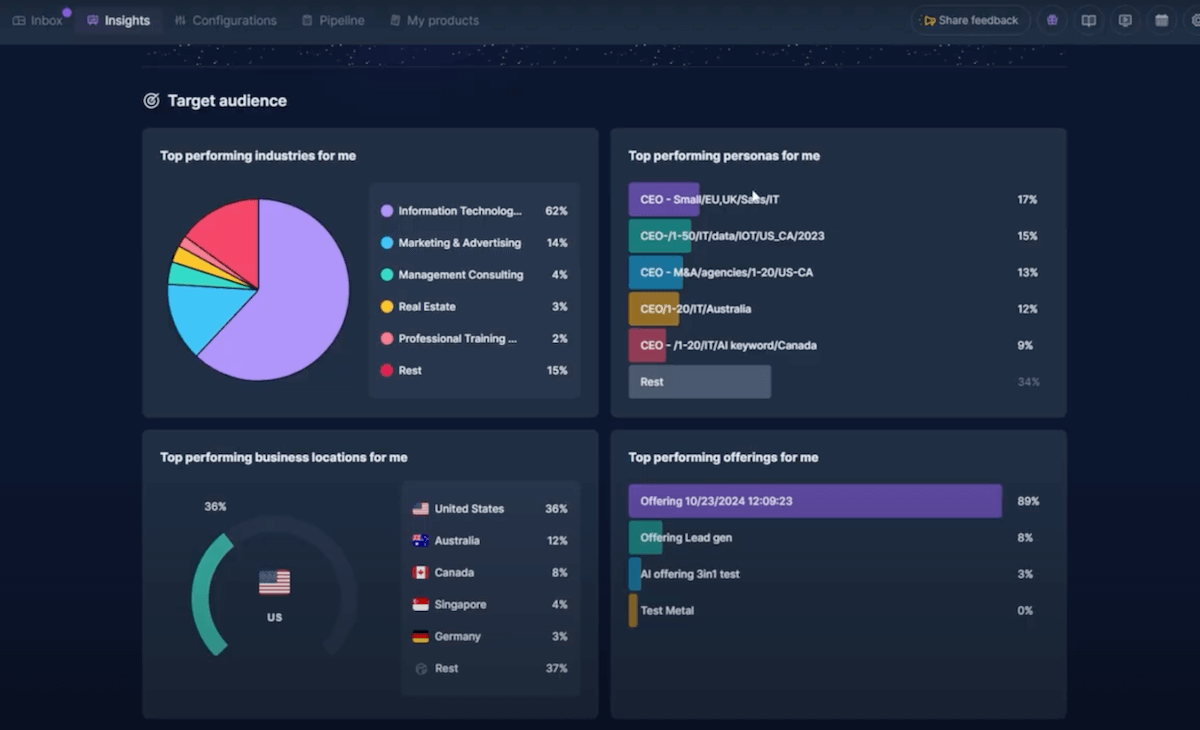 Le reporting sur l'audience cible dans Anybiz.io