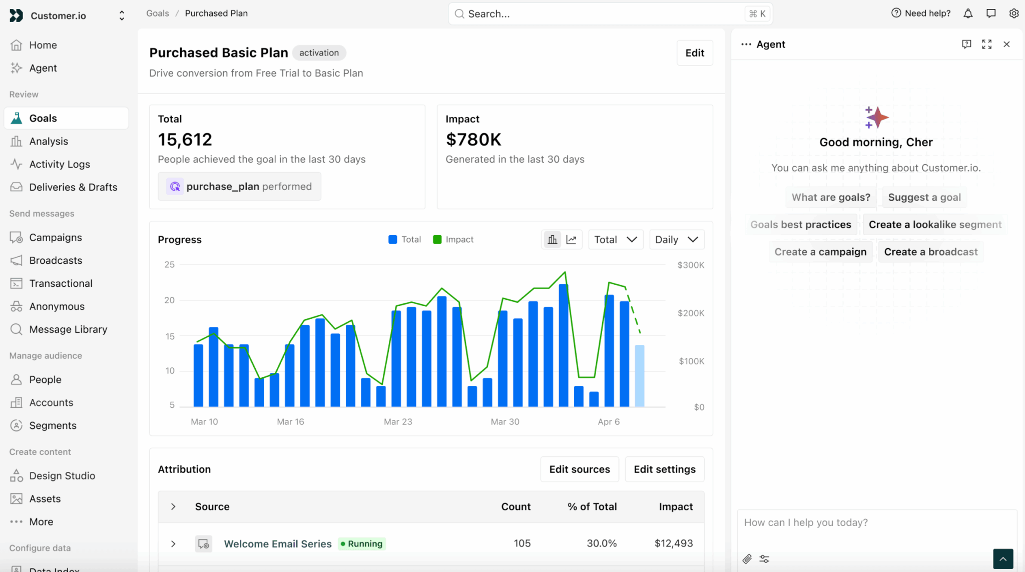 Rapport d'objectif avec attribution dans Customer.io