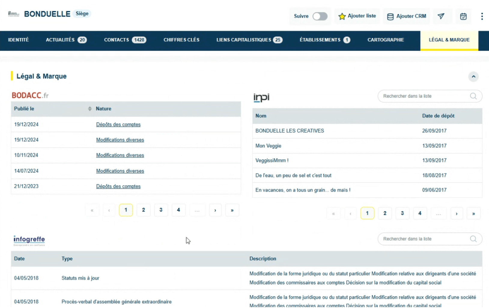 Les informations juridiques d'une fiche entreprise Decidento