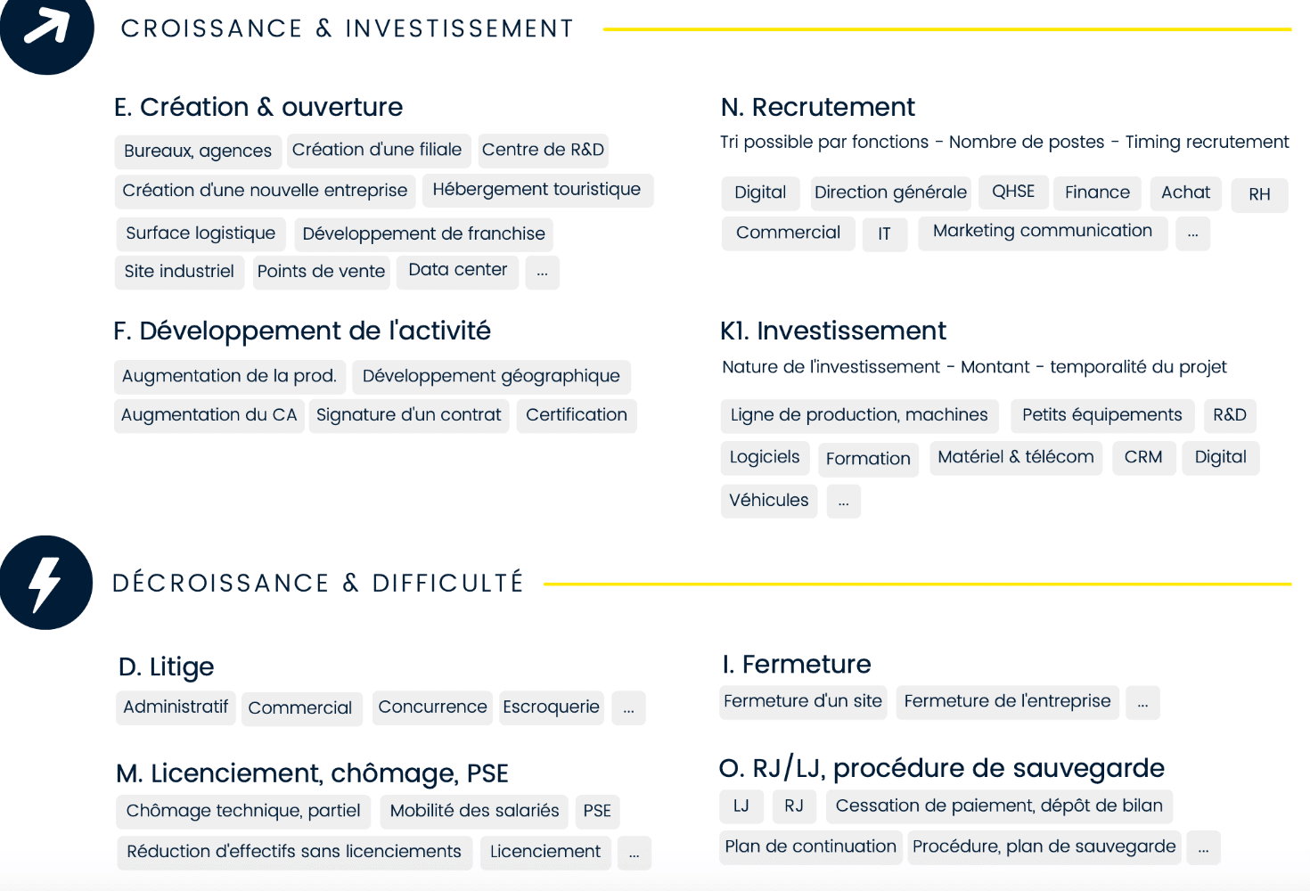 Aperçu des filtres de recherche de la base entreprises Decidento