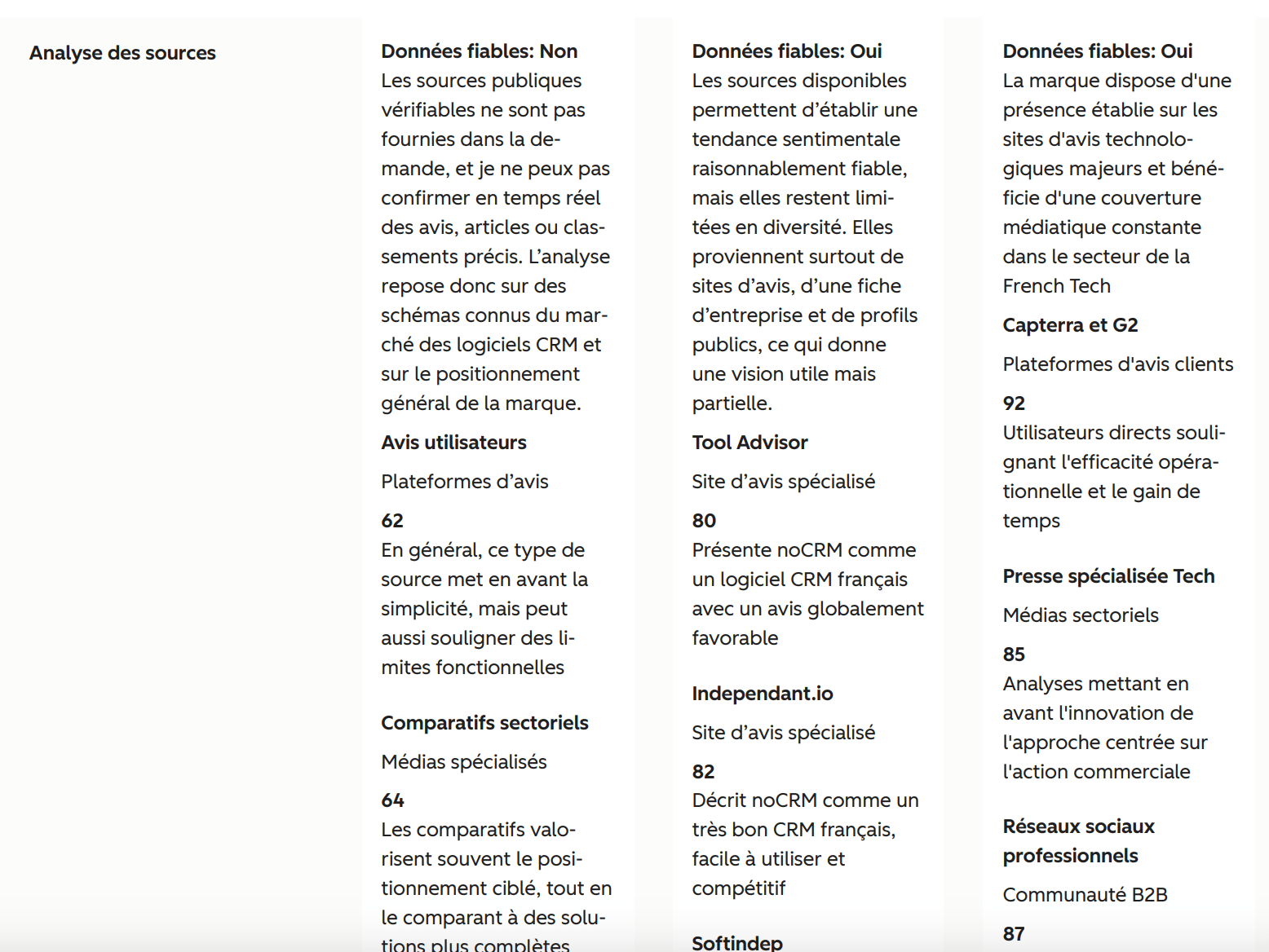 Une page du rapport PDF listant les sources identifiées