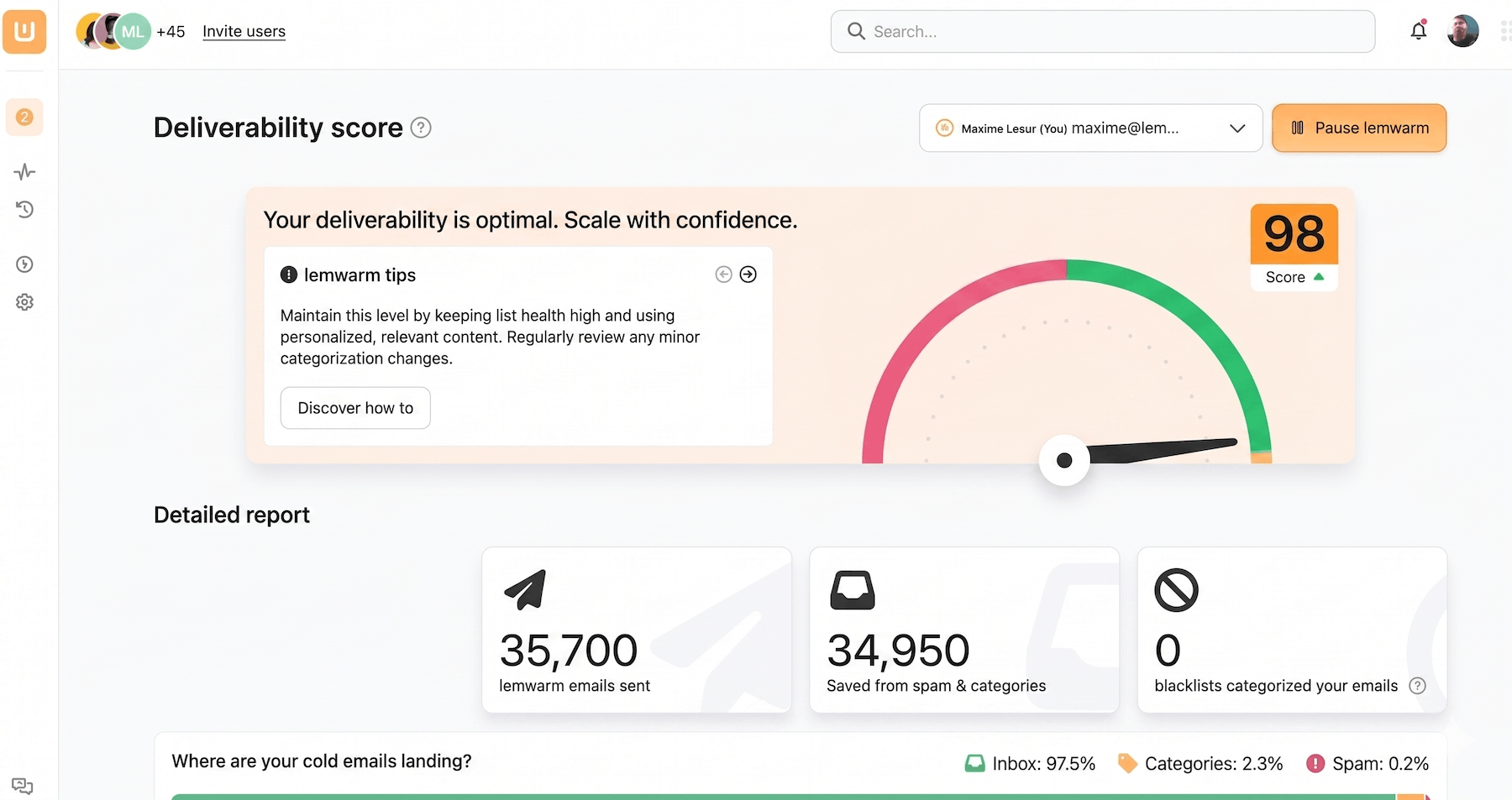 Le tableau de bord du score de délivrabilité de Lemwarm, avec les emails envoyés, les emails sauvés du spam et le placement