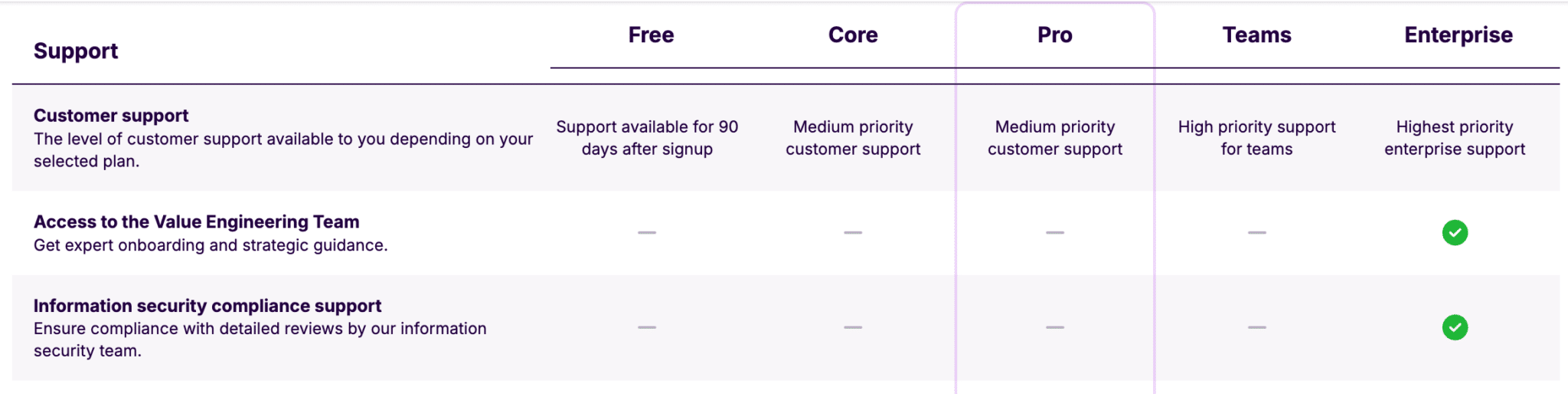 Le centre de support en ligne de Make et son système de tickets