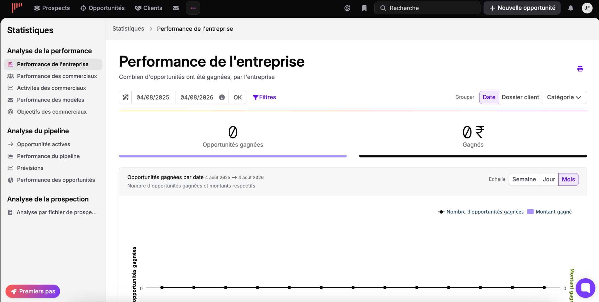 Rapport de performance de l'entreprise dans noCRM