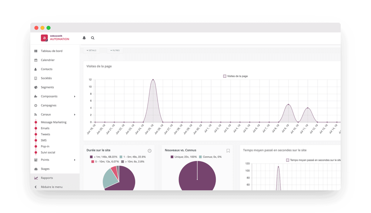 Performance analysis by channel in Webmecanik