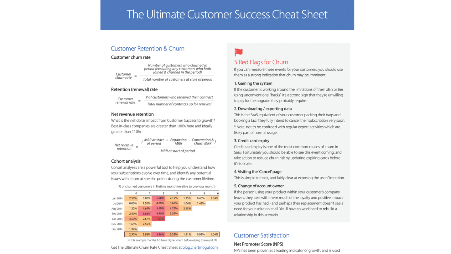 Aperçu de la cheatsheet customer success de ChartMogul : formules de churn, de rétention et de NPS, et signaux d’alerte de churn