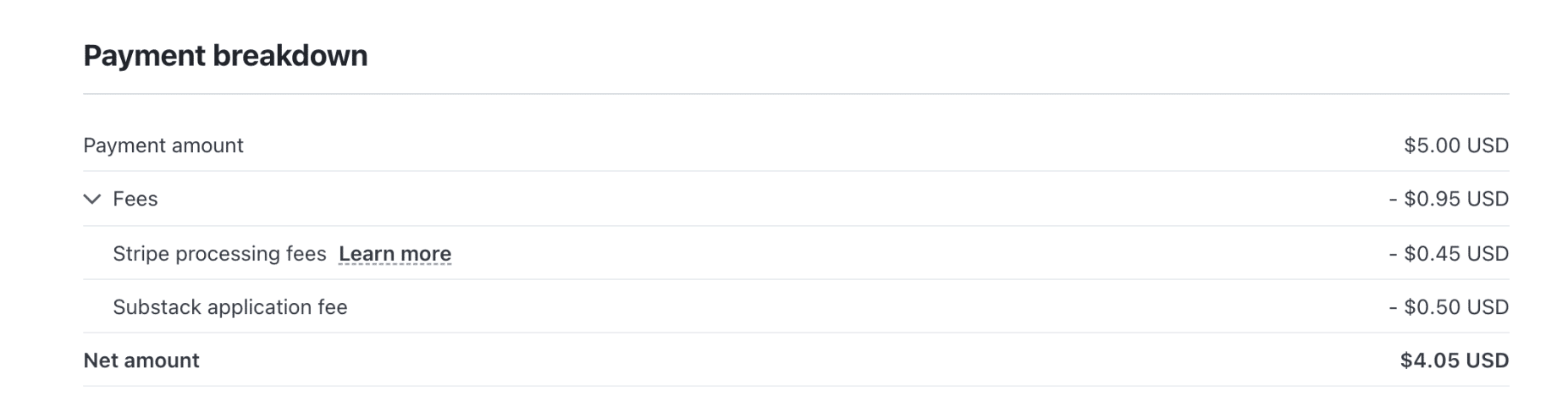 Détail des commissions prélevées par Substack