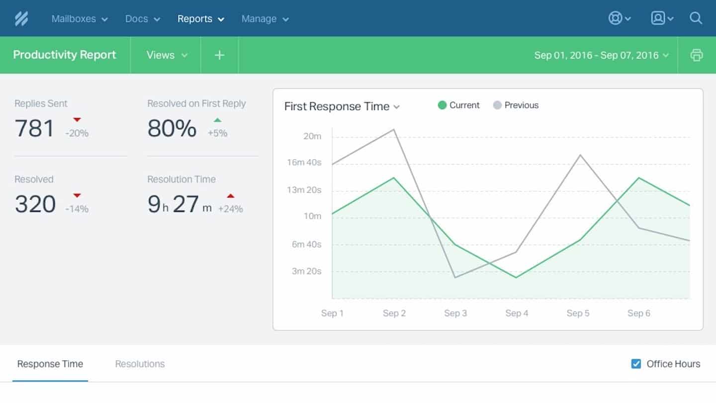 Rapport de productivité des agents dans Help Scout