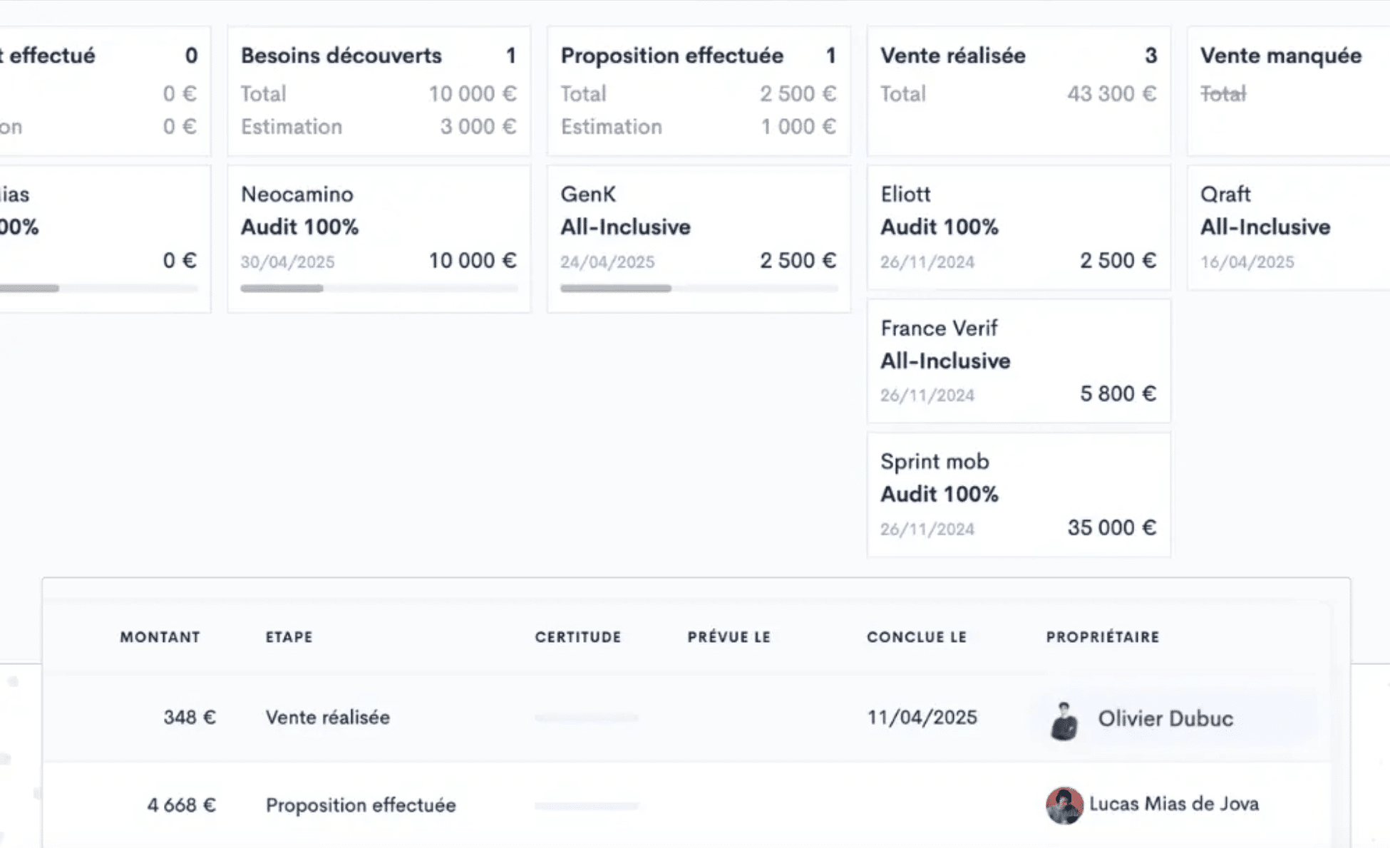 Ficha de contacto de Jova con el historial de interacciones