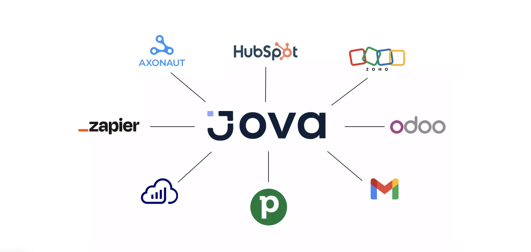 El posicionamiento todo en uno de Jova, del CRM al marketing automation