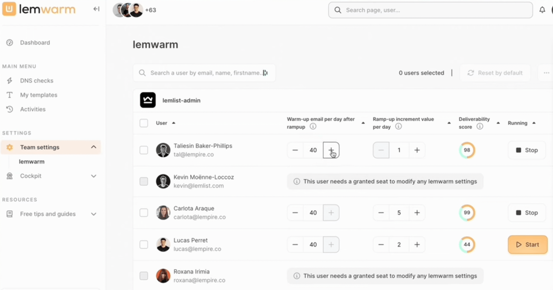L'interface de Lemwarm : volume de warm-up quotidien, montée en charge et score de délivrabilité par utilisateur