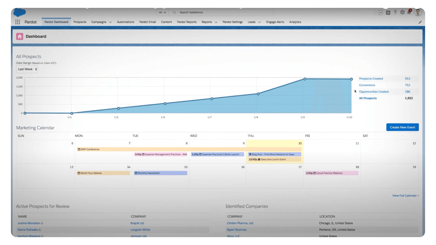Tableau de bord de Marketing Cloud Account Engagement, ex-Pardot