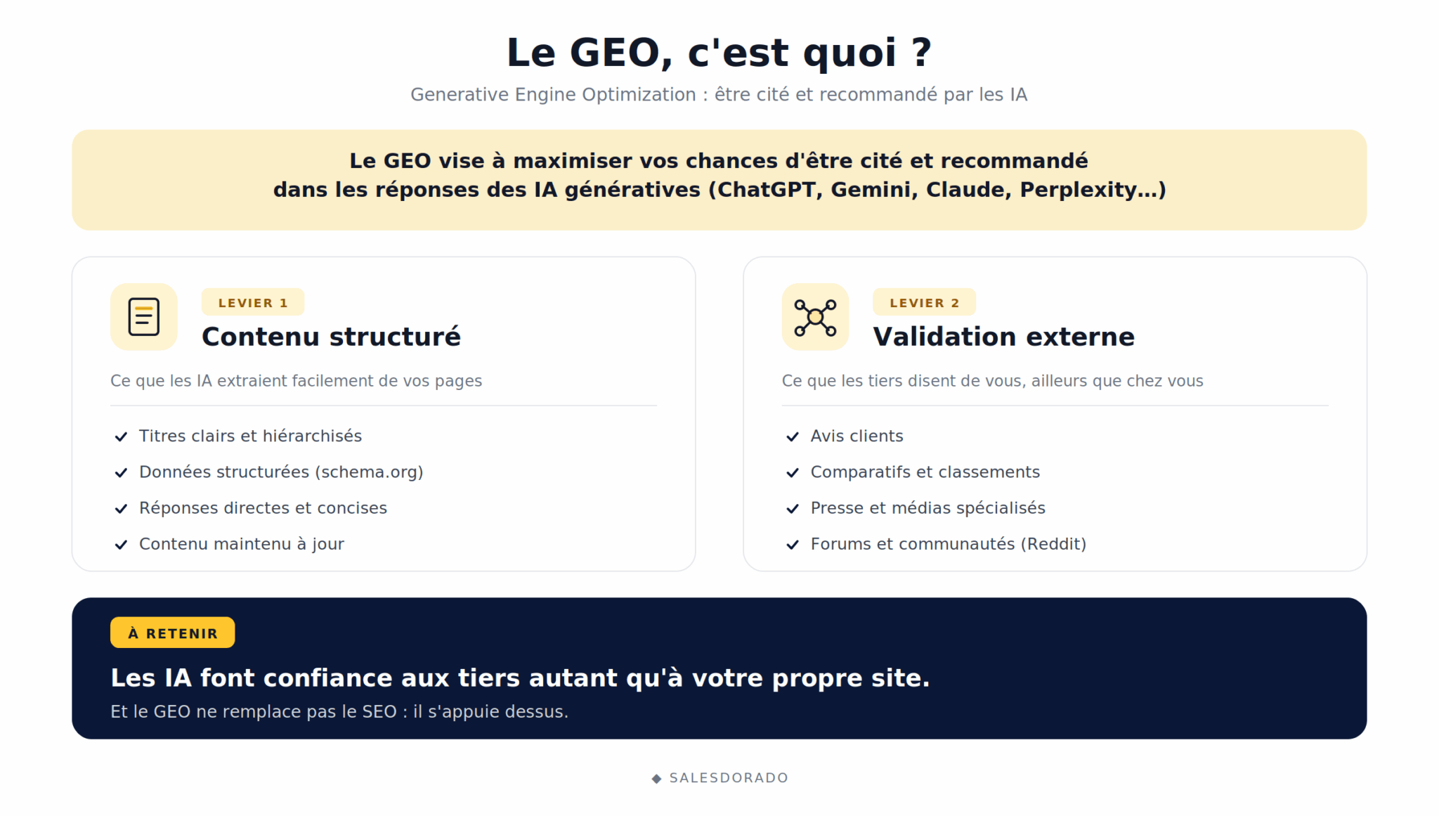 La definición del GEO presentada por Mentionable