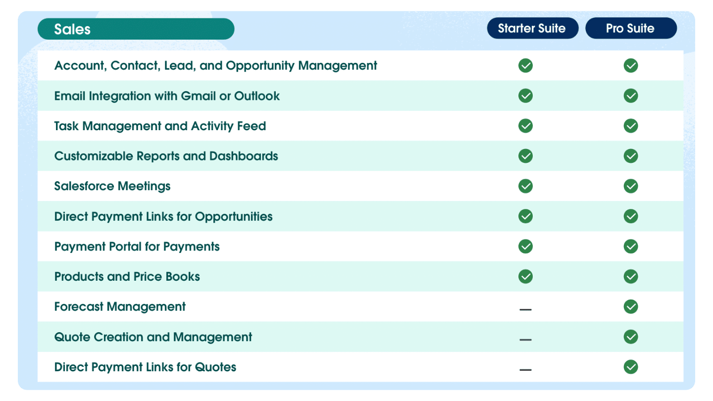 offres salesforce starter detail fonctionnalites