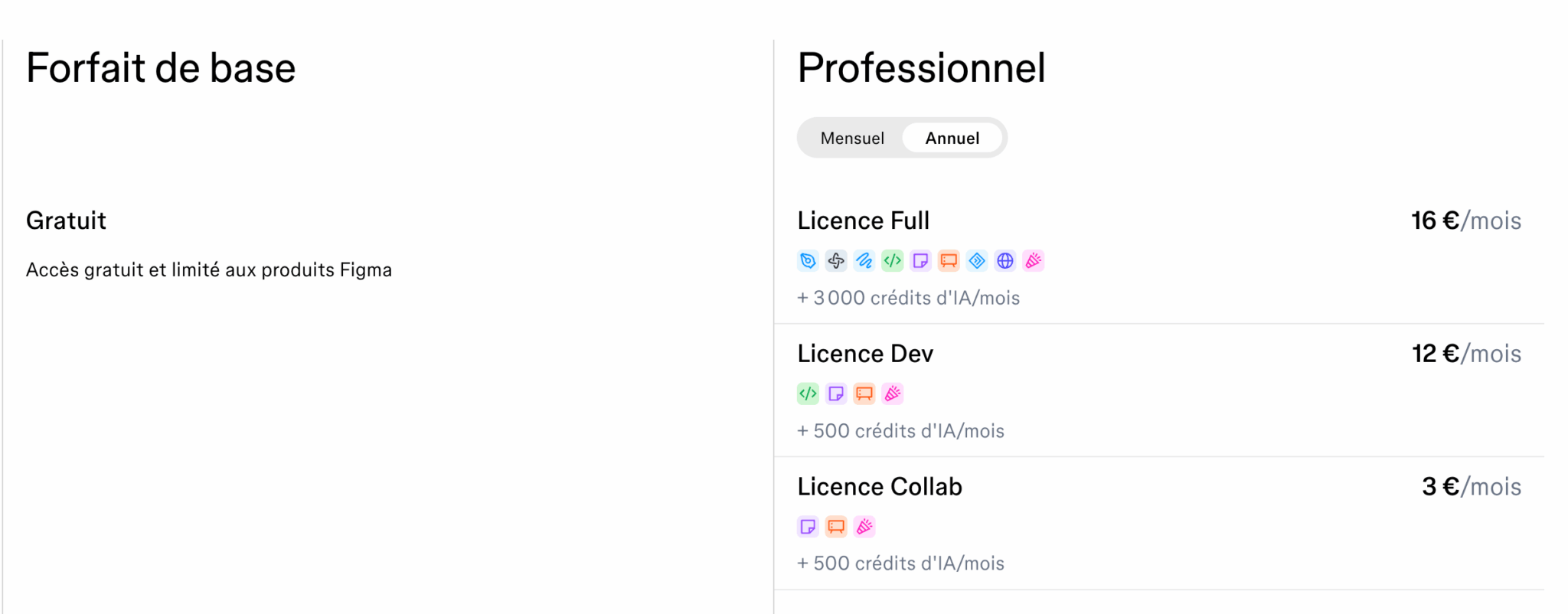 La grille tarifaire des forfaits Figma